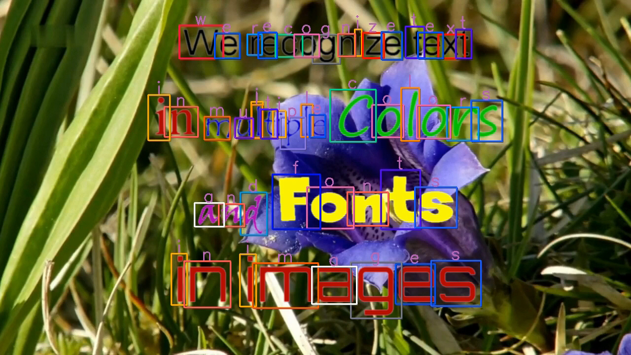 Text Recognition in Images and Videos
